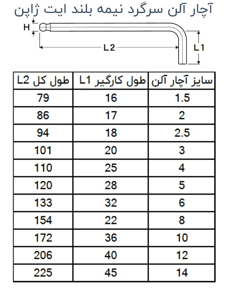 اطلاعات آچار آلن سرگرد ایت ژاپن