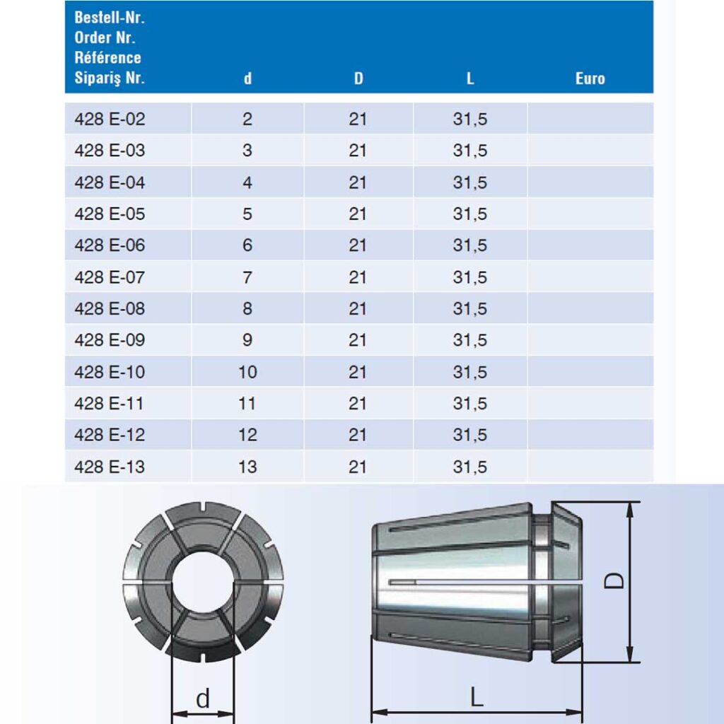 اطلاعات کاتالوگ محصول کولت فشنگی ER20