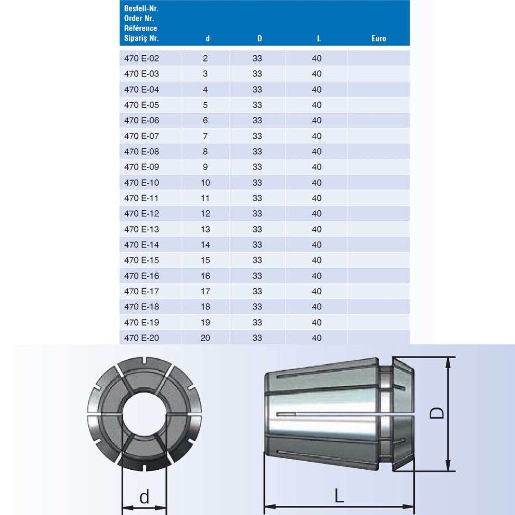 اطلاعات کاتالوگ محصول کولت فشنگی ER32
