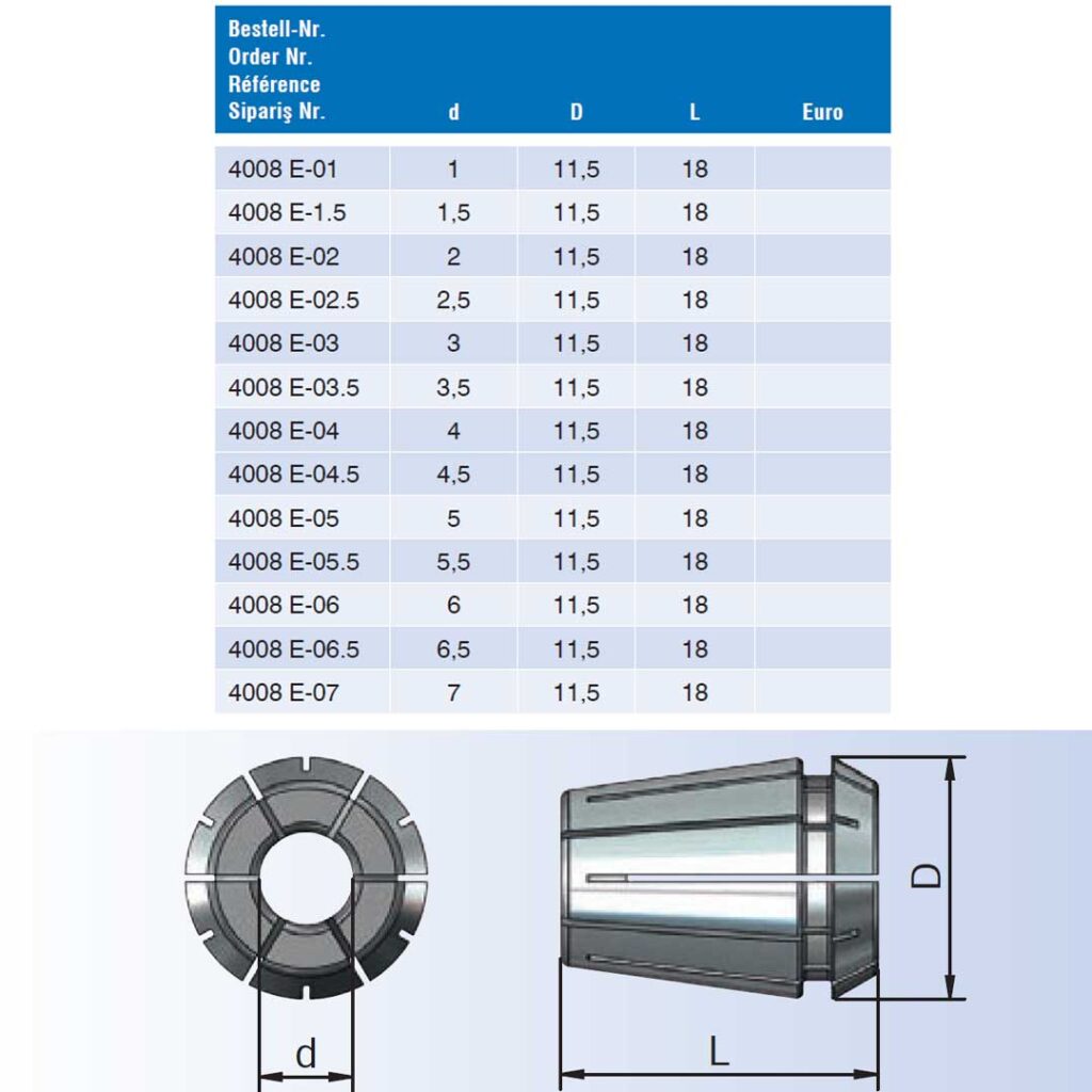 اطلاعات کاتالوگ محصول کولت فشنگی ER11