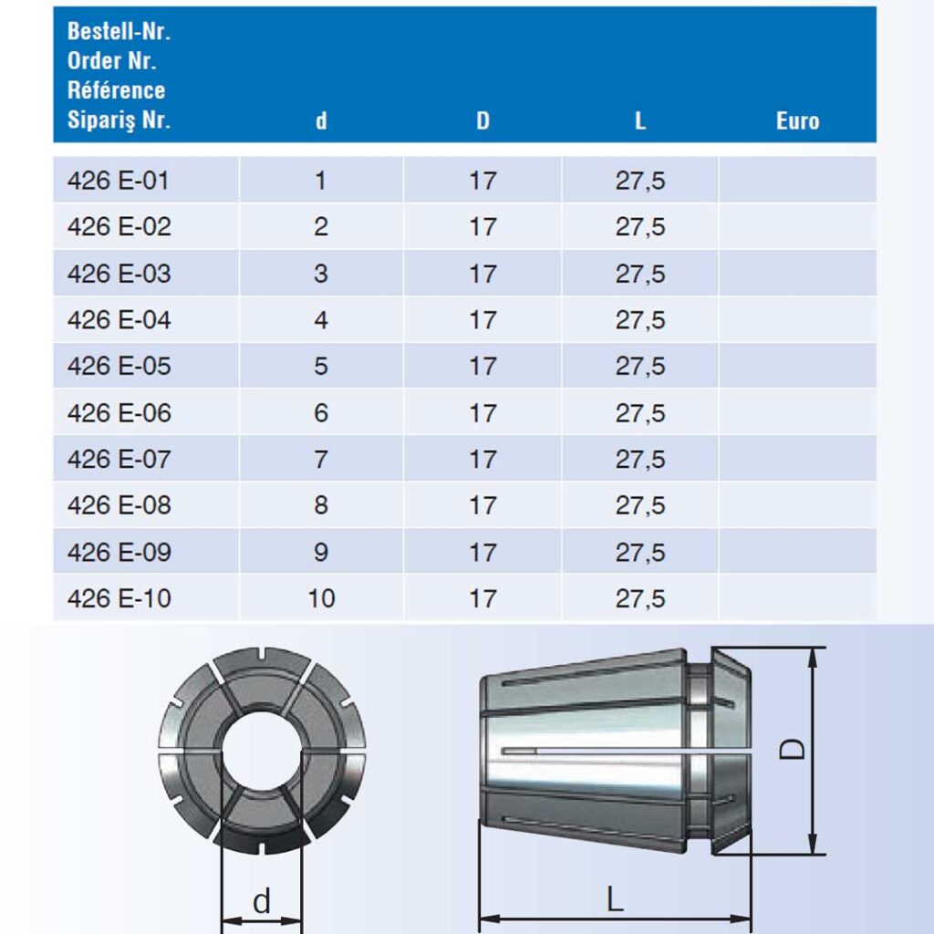 اطلاعات کاتالوگ محصول کولت فشنگی ER16